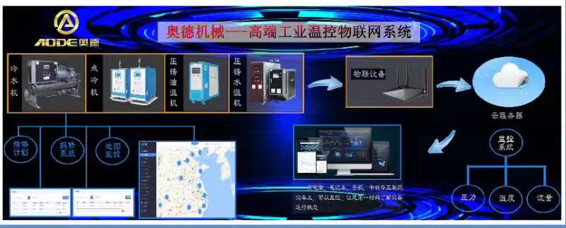工業(yè)溫度控制平衡大師--奧德2018東莞DMP完美謝幕，2019深圳見！